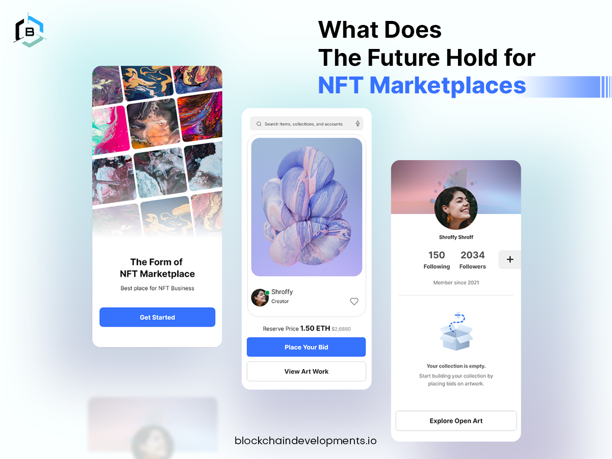What Does the Future Hold for Nft Marketplaces?